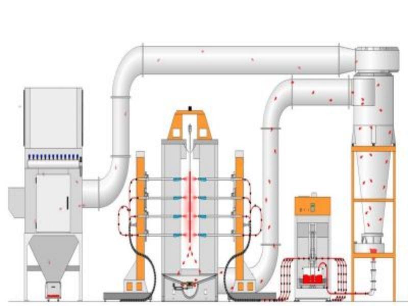 大旋风喷粉房工作原理